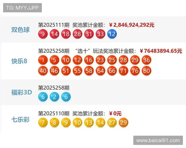 彩票2025112期开奖结果最新公布